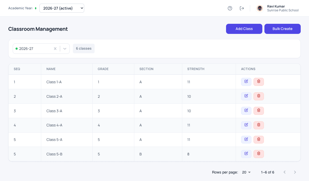 Classroom management screen in Patashala360 listing classes, grade, section and class strength