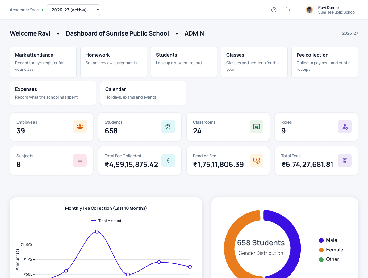 Free school management software dashboard in Patashala360 with students, staff, classes and fee figures