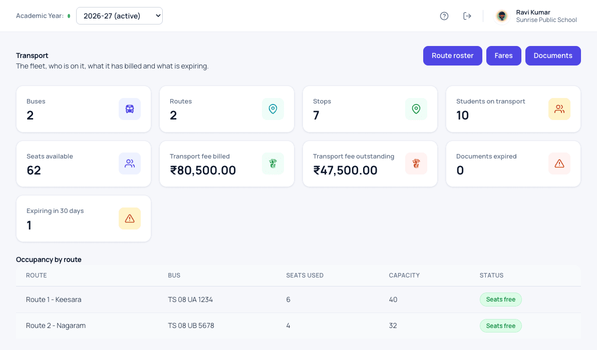 School transport dashboard in Patashala360 with buses, routes, stops, students on transport, seats available, fees and expiring documents