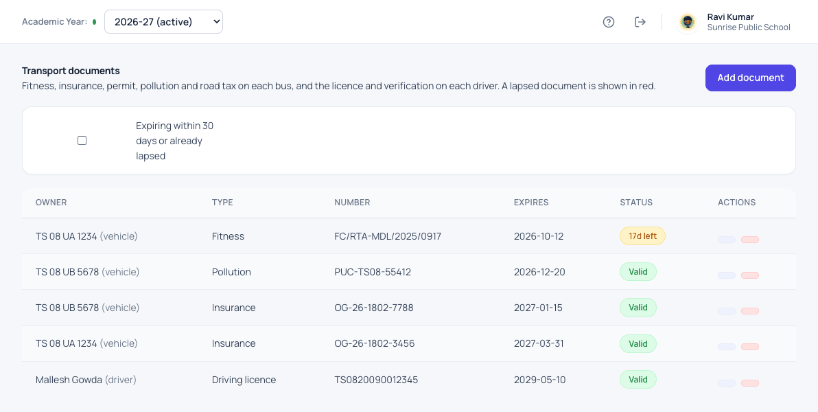 School bus document tracking in Patashala360 with fitness, insurance and pollution papers and their expiry dates